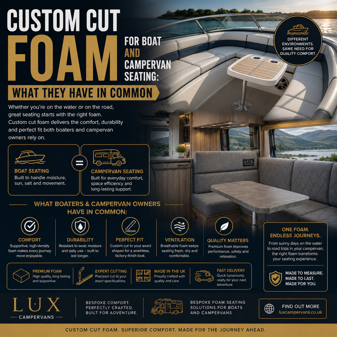 CUSTOM CUT FOAM FOR BOAT AND CAMPERVAN SEATING: WHAT THEY HAVE IN COMMON
