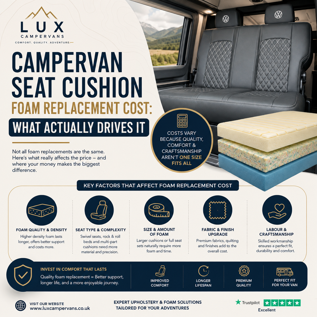Campervan Seat Cushion Foam Replacement Cost: What Actually Drives It