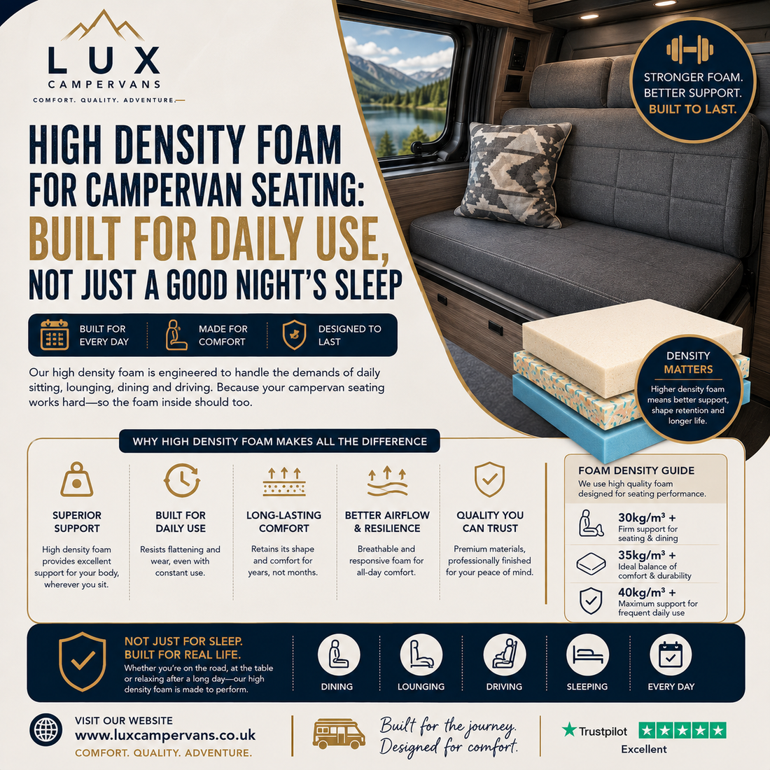 High Density Foam for Campervan Seating: Built for Daily Use, Not Just a Good Night's Sleep