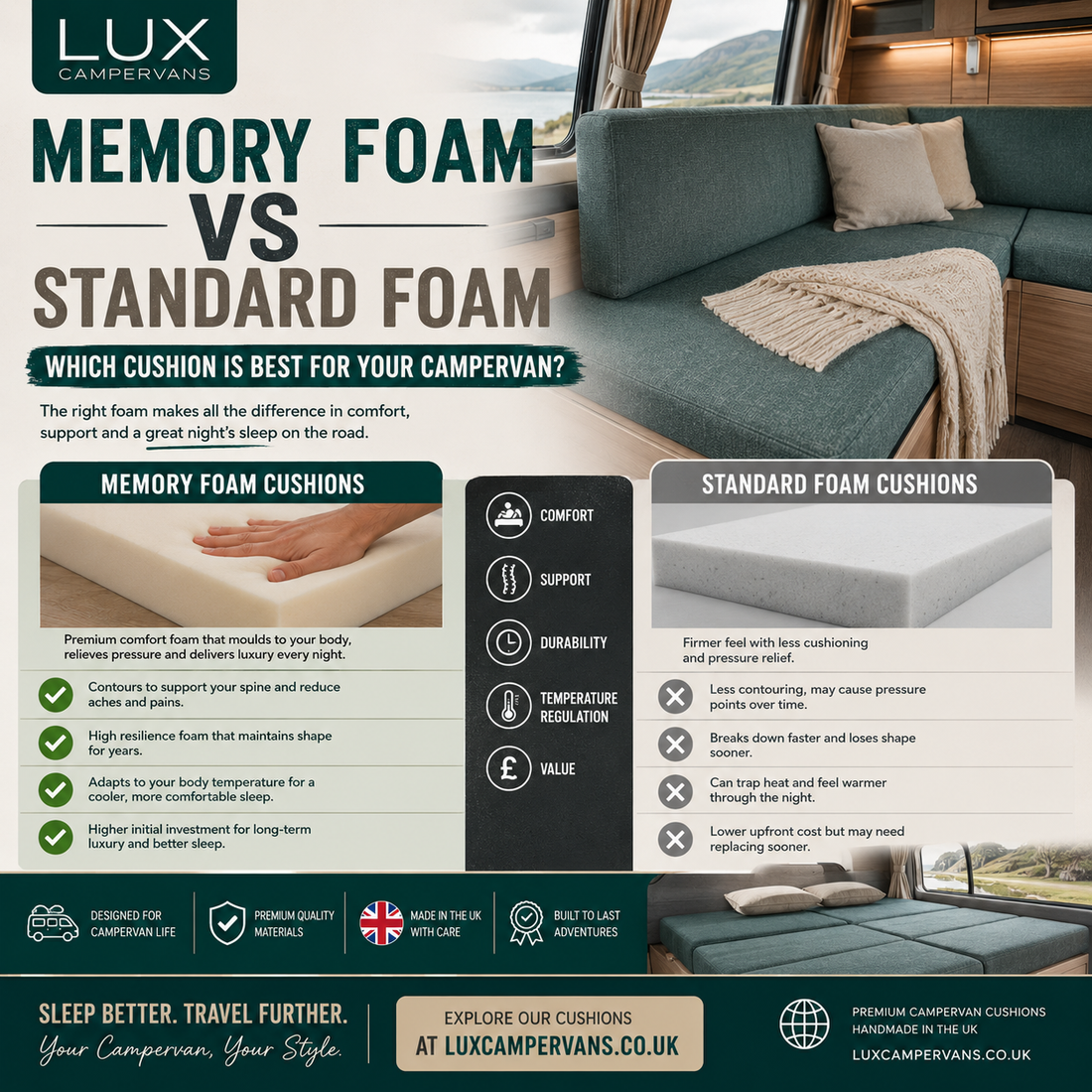 HR50 high density foam used in a campervan seat cushion
