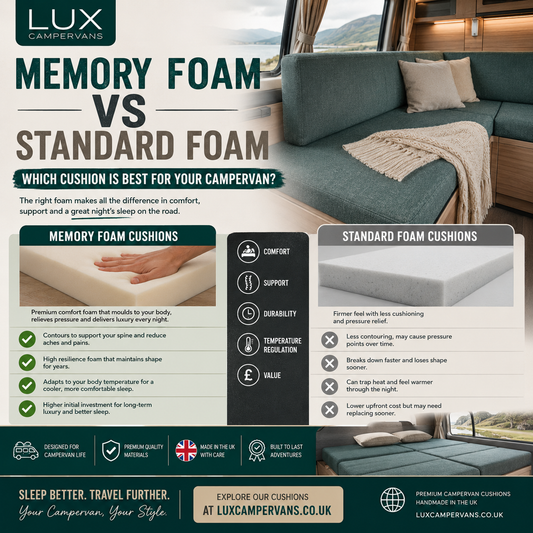 HR50 high density foam used in a campervan seat cushion