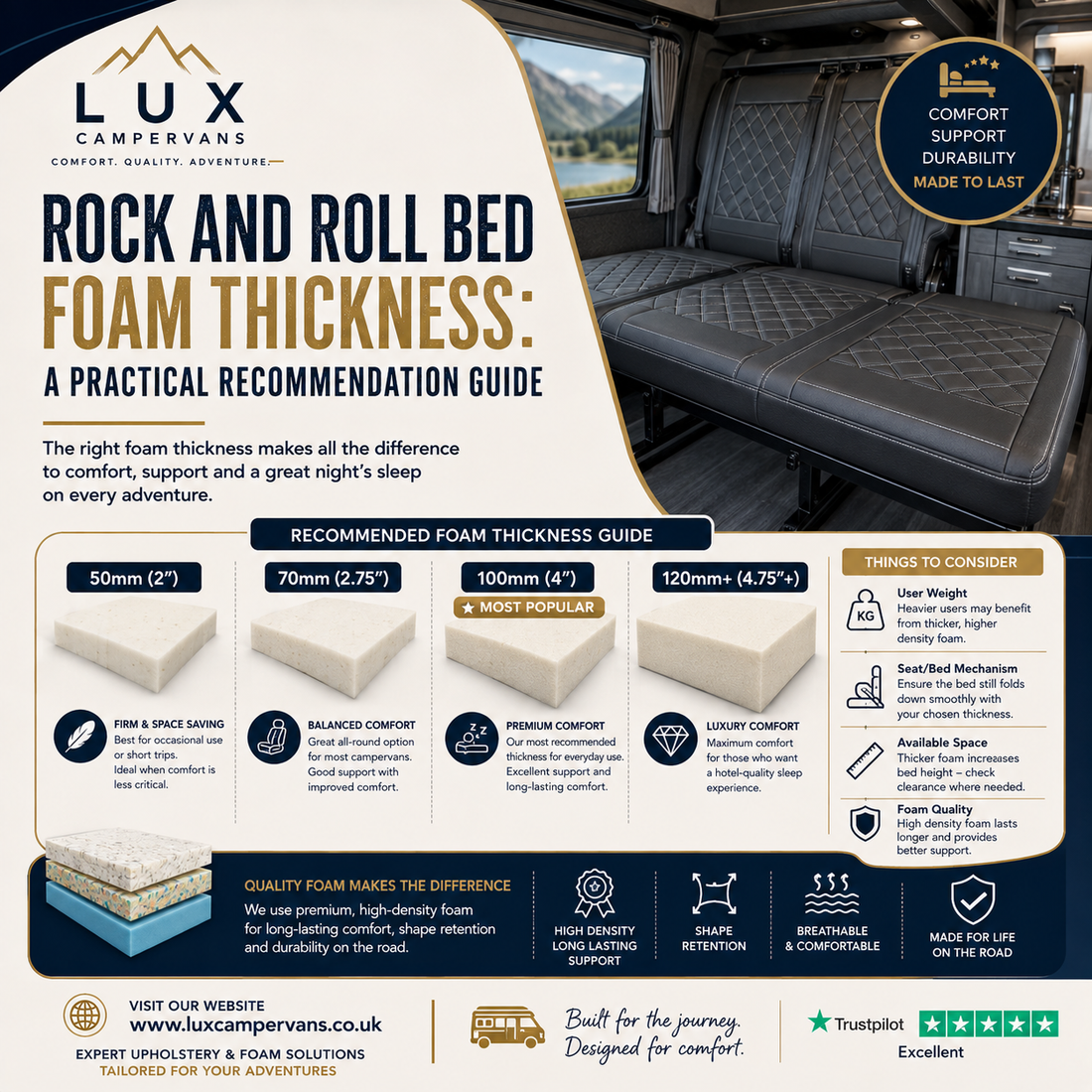 Rock and Roll Bed Foam Thickness: A Practical Recommendation Guide